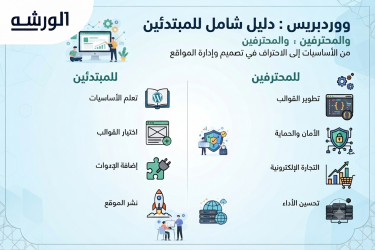 ووردبريس : دليل شامل للمبتدئين والمحترفين